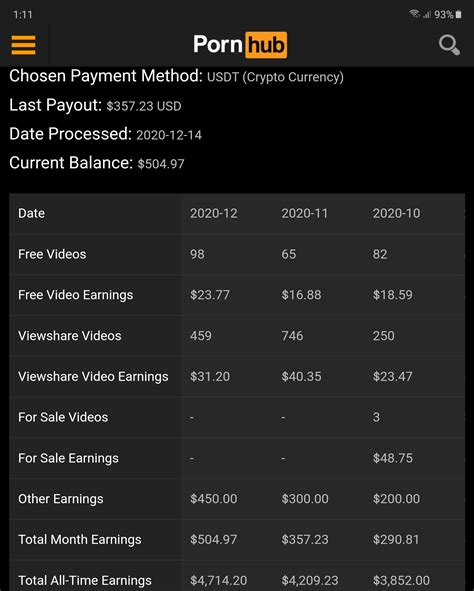 how to get paid off pornhub|Model Program 